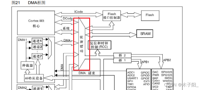 江科大STM32学习笔记（上）,在这里插入图片描述,第215张