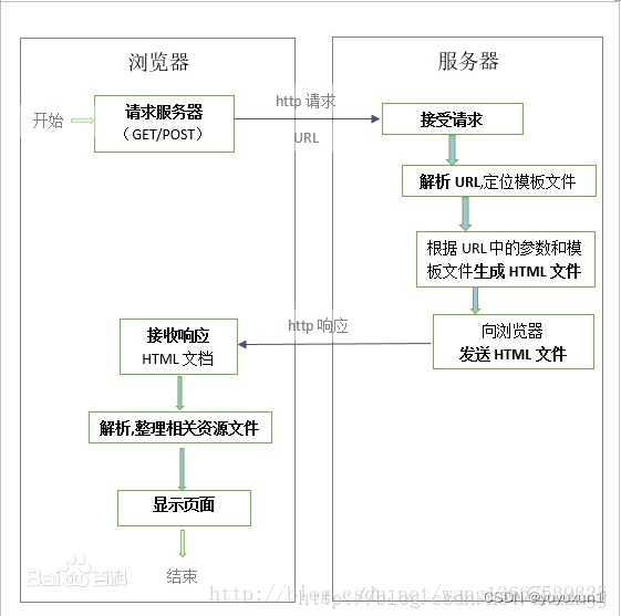 基于springboot旅游网站的设计与实现毕业设计-附源码211713,第1张