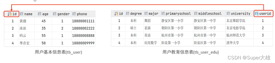 【MySQL】不就是多表查询,第2张