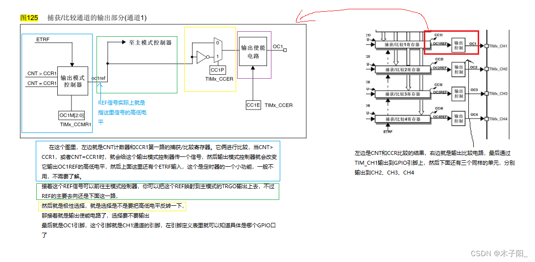 江科大STM32学习笔记（上）,在这里插入图片描述,第109张