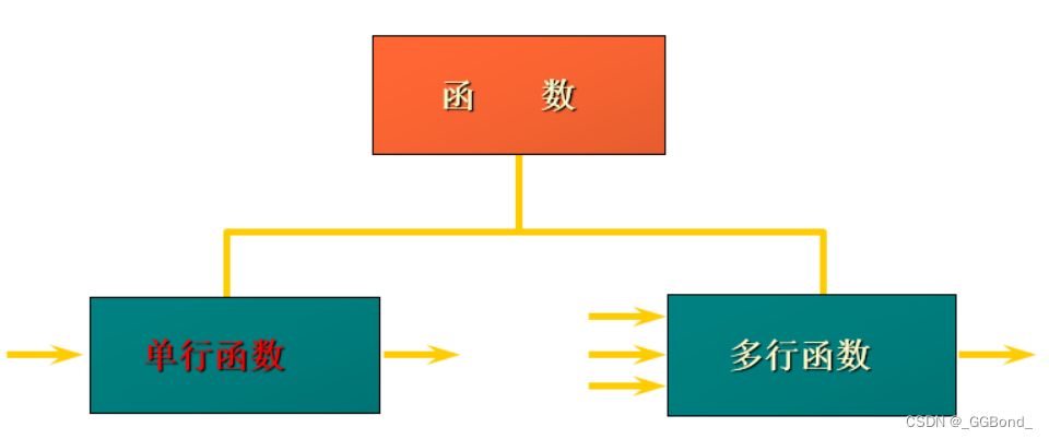 MySQL：单行函数（全面详解）,在这里插入图片描述,第1张