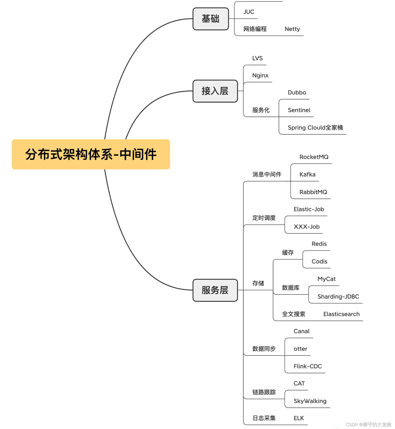 什么是中间件？,在这里插入图片描述,第1张