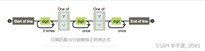 最全的正则表达式教程,在这里插入图片描述,第3张