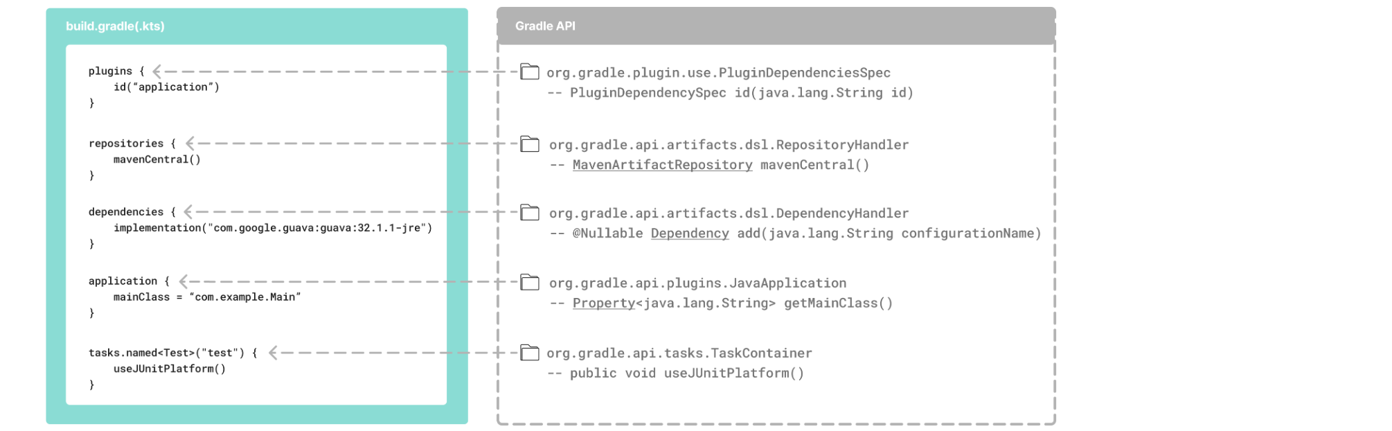 Gradle 笔记,image-20240114170828340,第28张