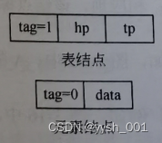 数据结构之数组、矩阵和广义表,在这里插入图片描述,第6张