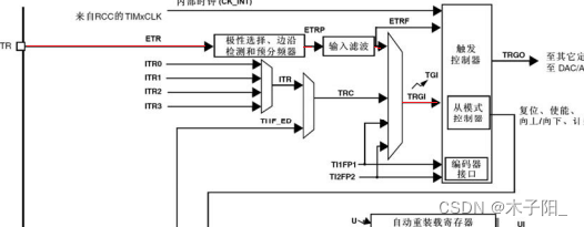 江科大STM32学习笔记（上）,在这里插入图片描述,第71张