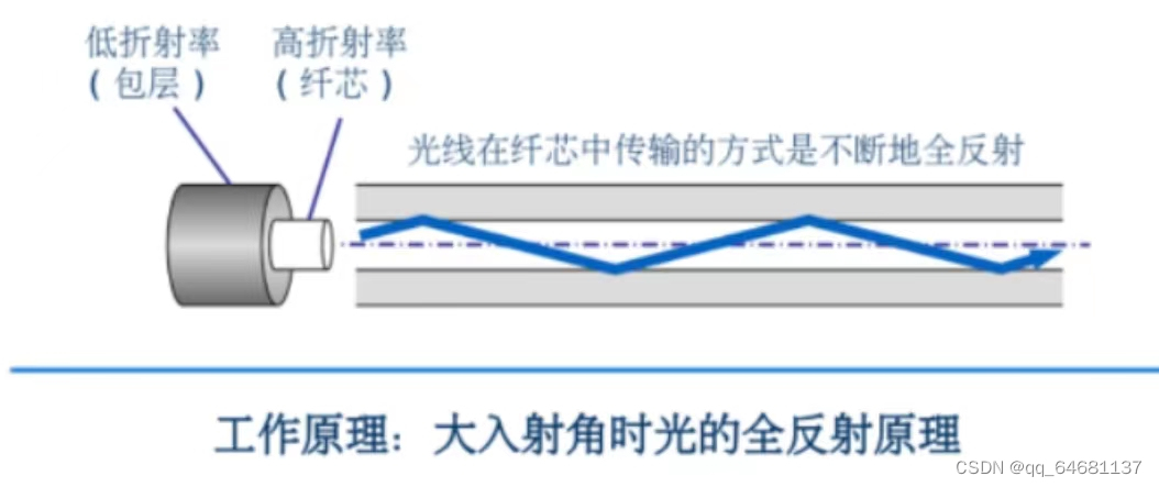 计算机网络（超级详细笔记）,第22张