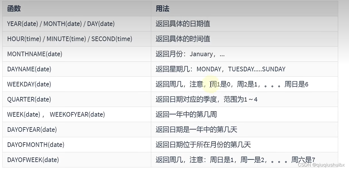 MySQL 时间日期函数,流程控制函数,加密解密函数以及聚合查询函数,第2张