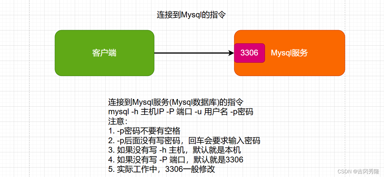 MySQL 详细学习教程【万字长文, 建议收藏】,在这里插入图片描述,第6张