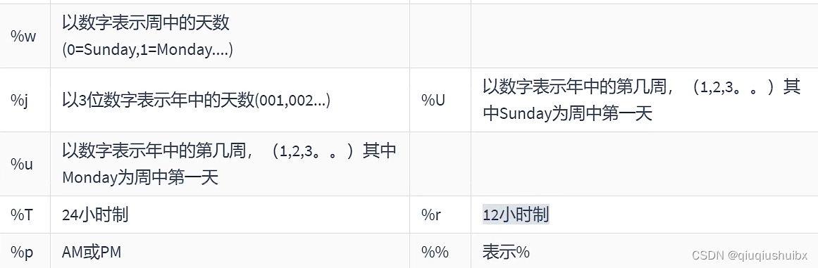 MySQL 时间日期函数,流程控制函数,加密解密函数以及聚合查询函数,第12张