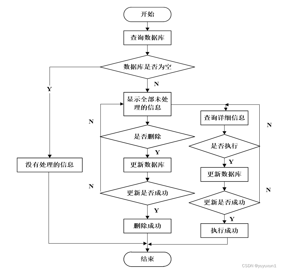 基于springboot旅游网站的设计与实现毕业设计-附源码211713,第18张