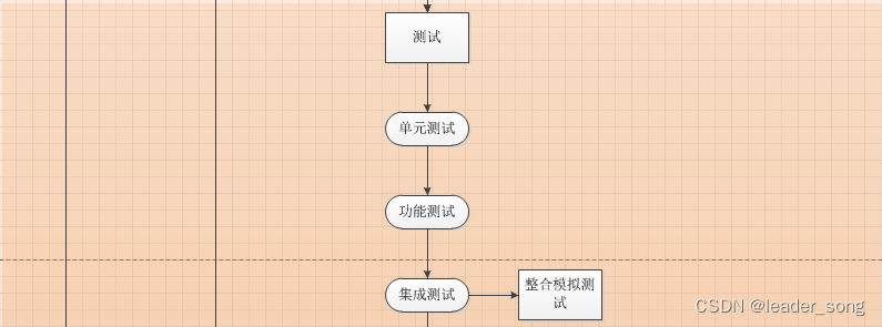 2023年 Java 面试八股文（20w字）,第45张