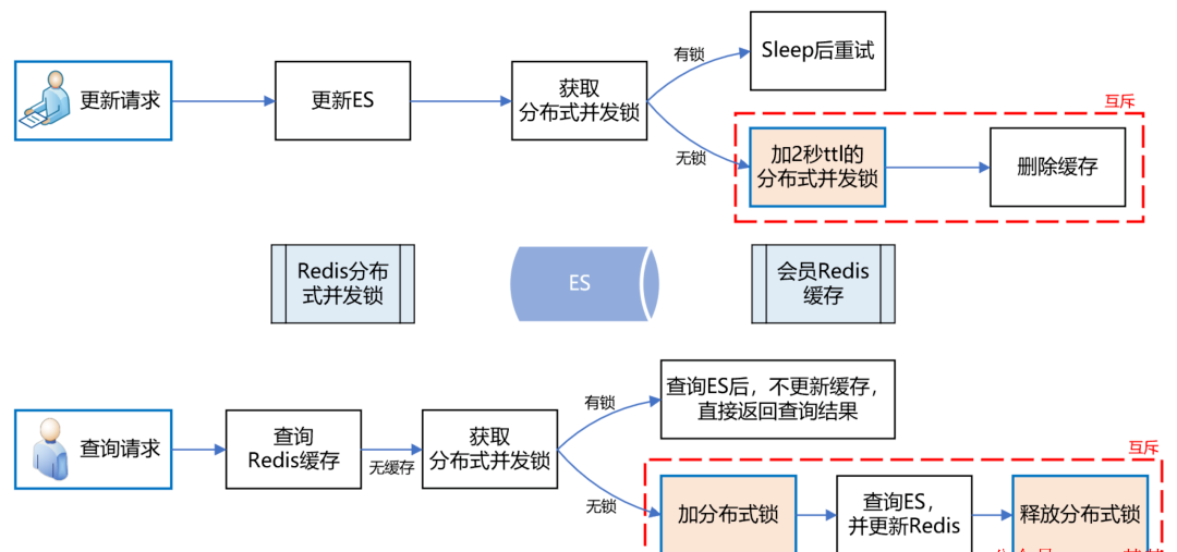 Redis中间件21，神仙打架，事务 vs 管道，何时使用何种？,第5张