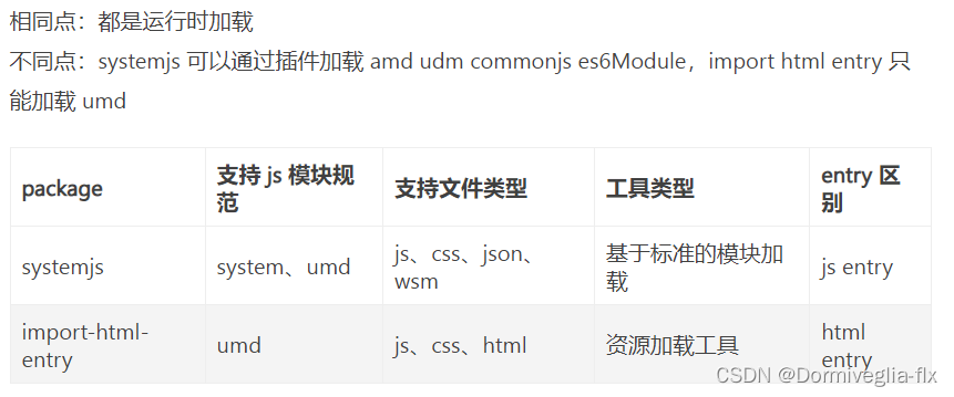 微前端框架篇一，了解qiankun,在这里插入图片描述,第3张