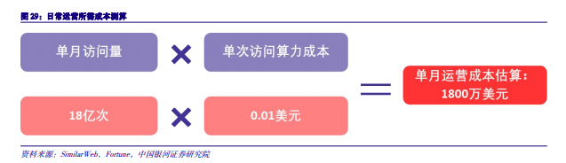 2024年度AI投资策略报告：AI三要素共振，AIGC云到端加速推进,第13张