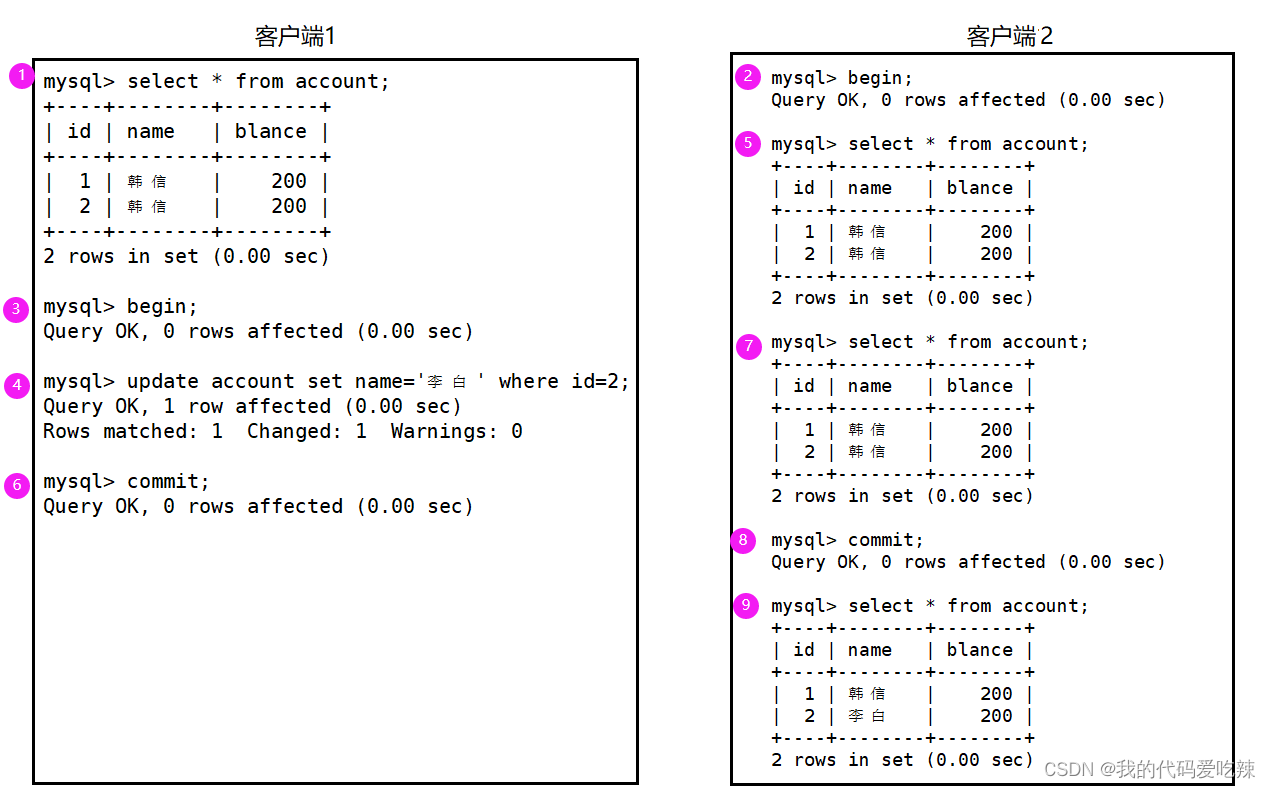 MySQL——事物,第24张