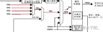 江科大STM32学习笔记（上）,在这里插入图片描述,第72张