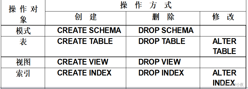 【MySQL】——关系数据库标准语言SQL（大纲）,第3张