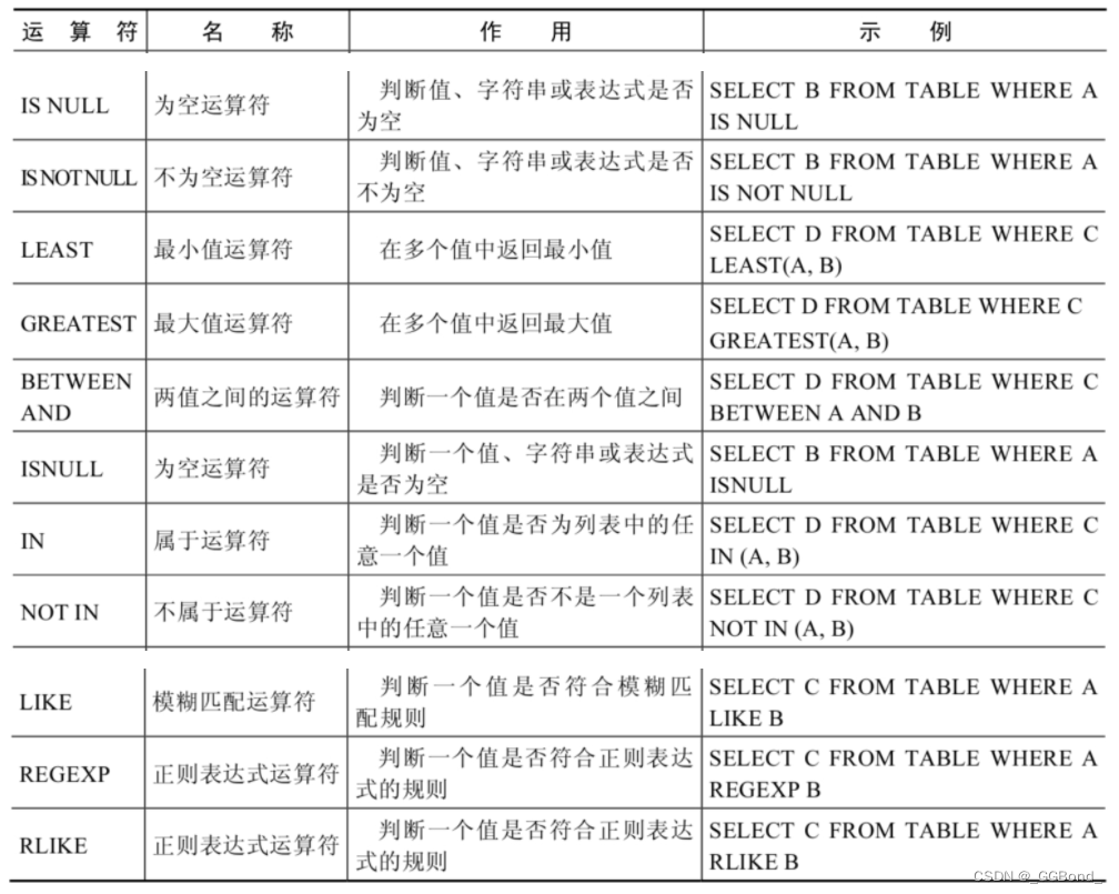 MySQL（七）：一文带你学透 mysql运算符 （超详解）,在这里插入图片描述,第3张