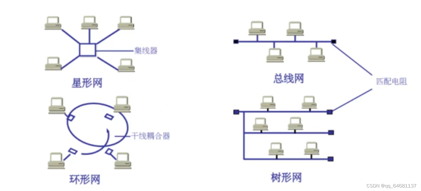 计算机网络（超级详细笔记）,第35张