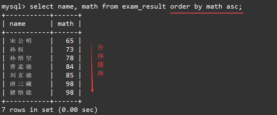 【MySQL】表的增删改查,在这里插入图片描述,第37张