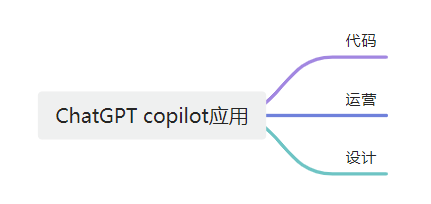 AIGC系列：1.chatgpt可以用来做哪些事情？,file,第18张