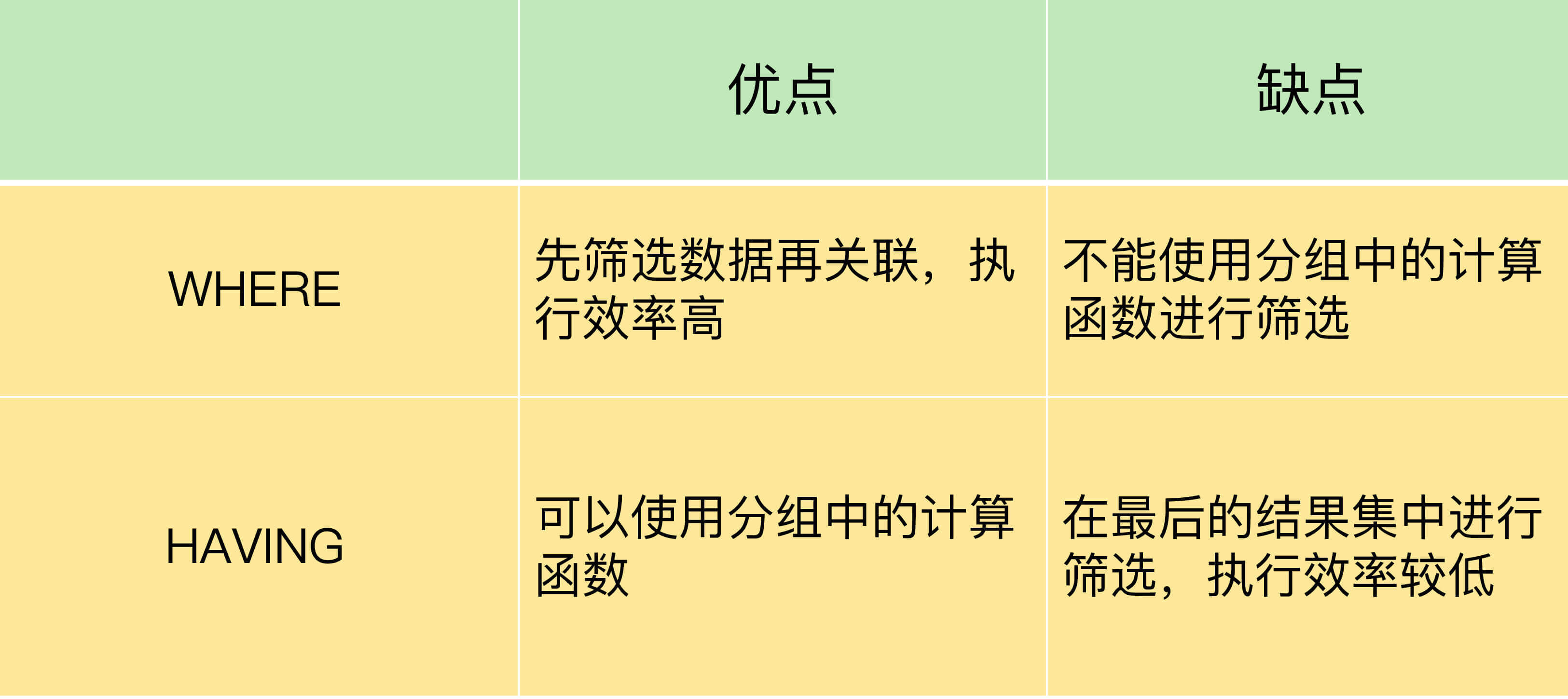 MySQL第六讲·where和having的异同？,img,第6张