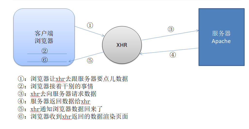 服务器与Ajax,第11张