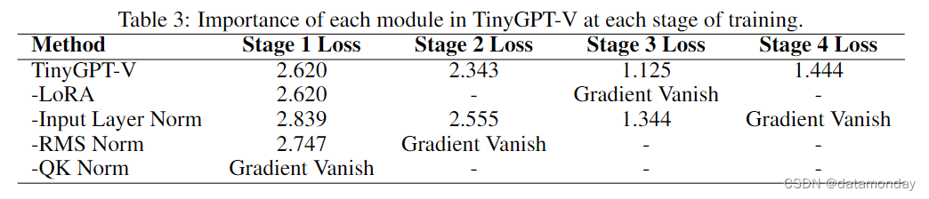 【LMM 012】TinyGPT-V：24G显存训练，8G显存推理的高效多模态大模型,在这里插入图片描述,第9张