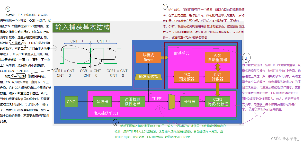 江科大STM32学习笔记（上）,在这里插入图片描述,第138张