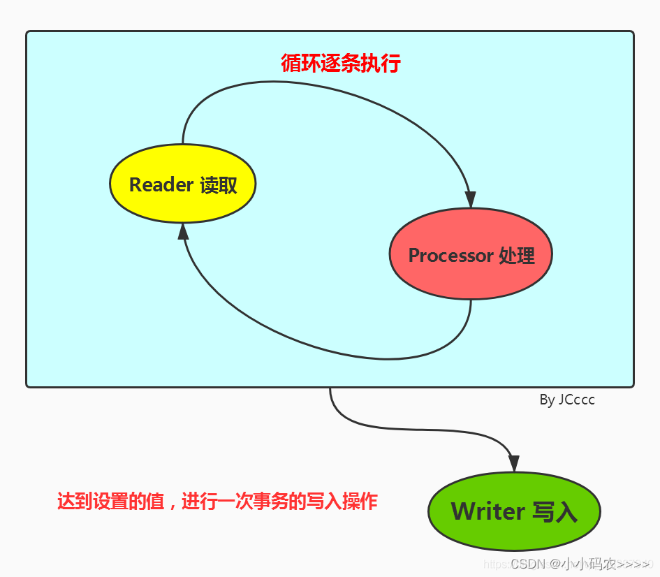 Spring Boot + Spring Batch 实现批处理任务，保姆级教程！,在这里插入图片描述,第7张