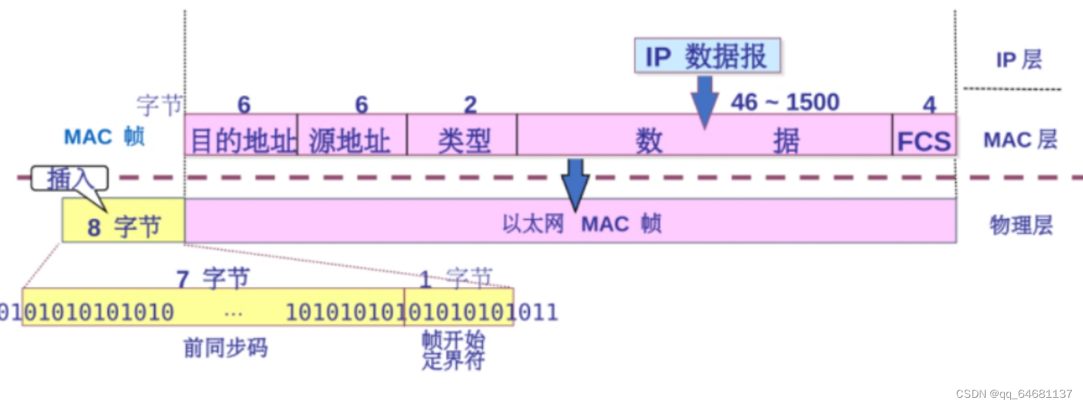 计算机网络（超级详细笔记）,第39张