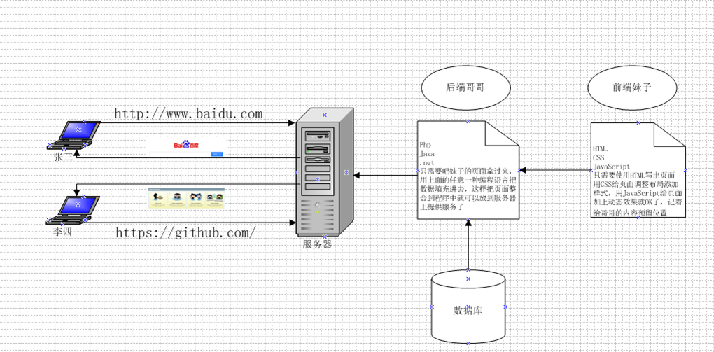 服务器与Ajax,第9张