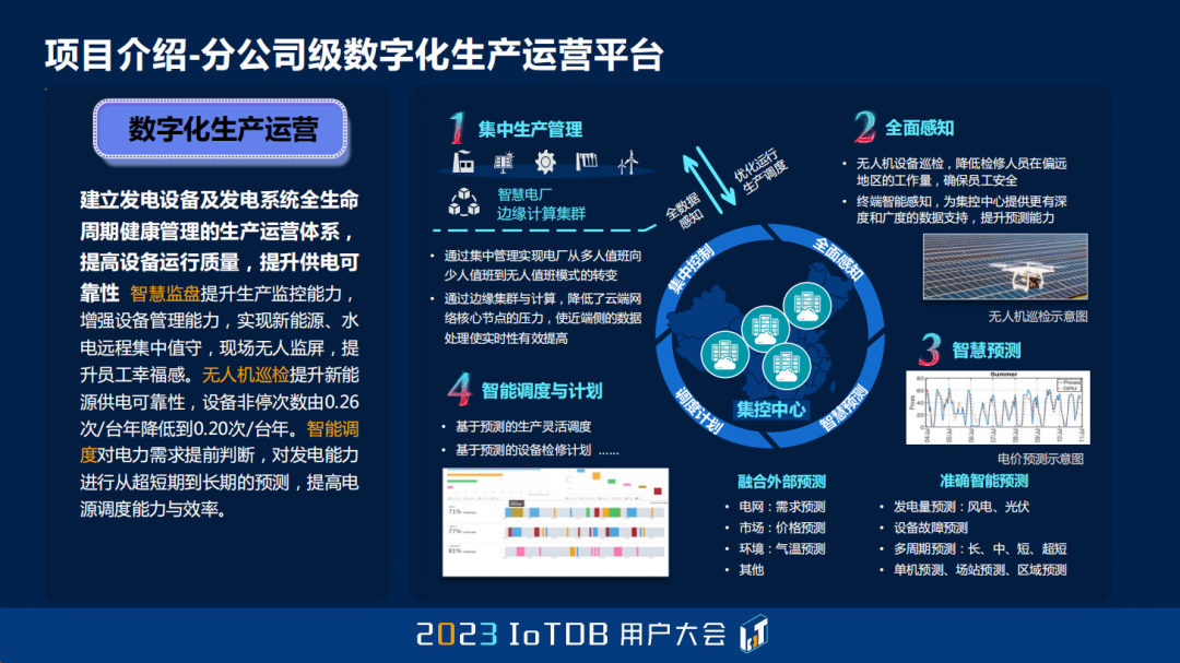 2023 IoTDB Summit：湖南大唐先一科技有限公司主任架构师舒畅《IoTDB 在发电领域的应用实践》...,e2a8f6215944dbd48dc26aa6c23fc9f3.png,第15张