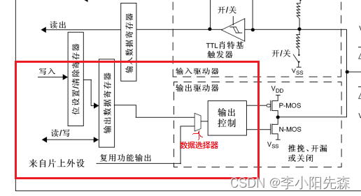 江科大STM32学习笔记（上）,在这里插入图片描述,第8张