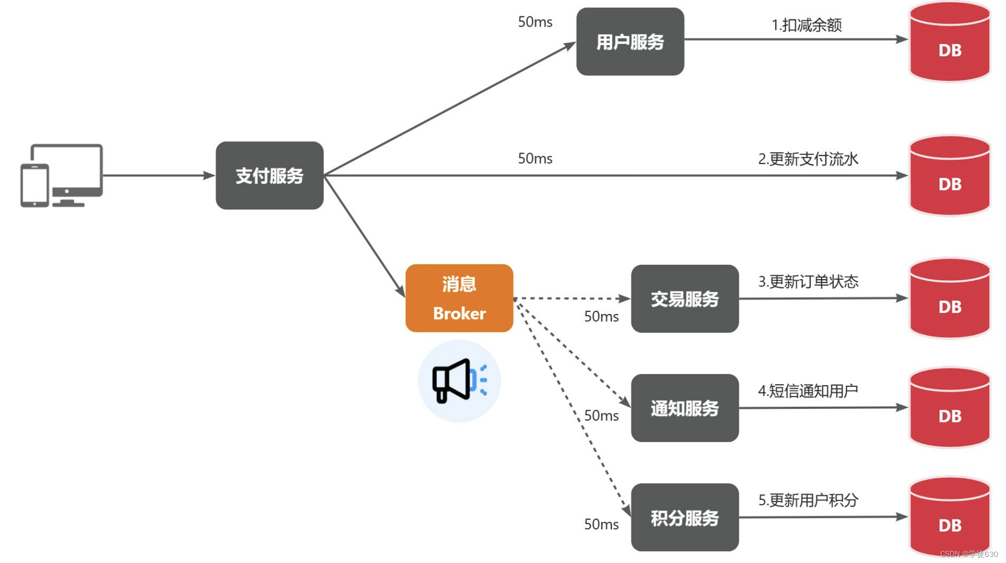 RabbitMQ从0到1完整学习笔记一：《基础篇》,第7张