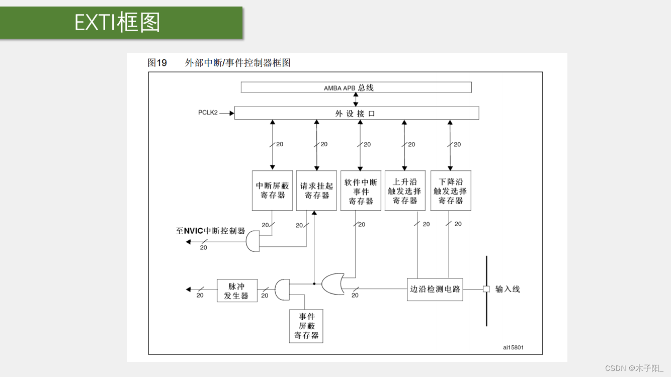 江科大STM32学习笔记（上）,在这里插入图片描述,第41张