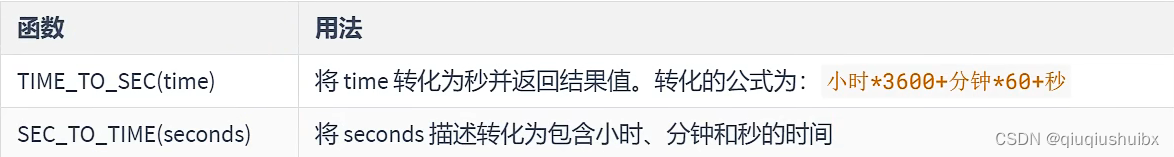 MySQL 时间日期函数,流程控制函数,加密解密函数以及聚合查询函数,第7张