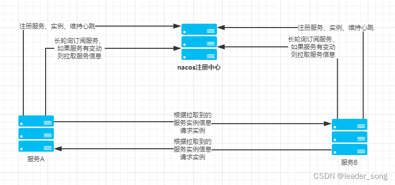 2023年 Java 面试八股文（20w字）,第28张