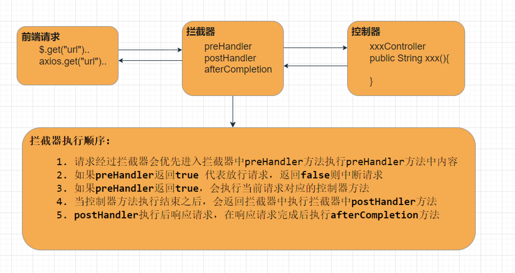 Spring Boot学习随笔- 拦截器实现和配置（HandlerInterceptor、addInterceptors）、jar包部署和war包部署,第1张