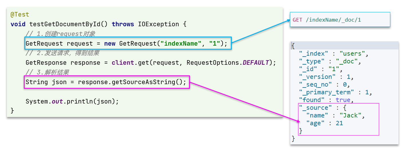 分布式搜索——Elasticsearch,第19张