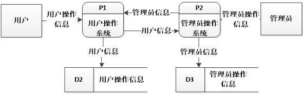 （附源码）ssm+mysql+养老院信息管理系统毕业设计181550,第4张