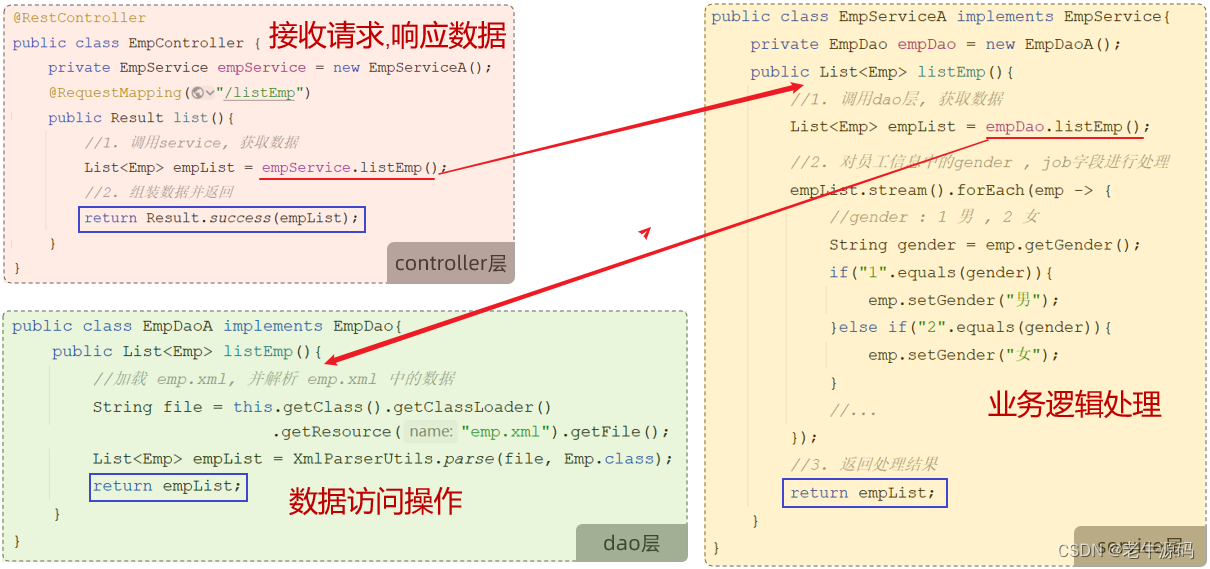 【JaveWeb教程】（16） SpringBootWeb之 分层解耦 详细代码示例讲解,在这里插入图片描述,第6张