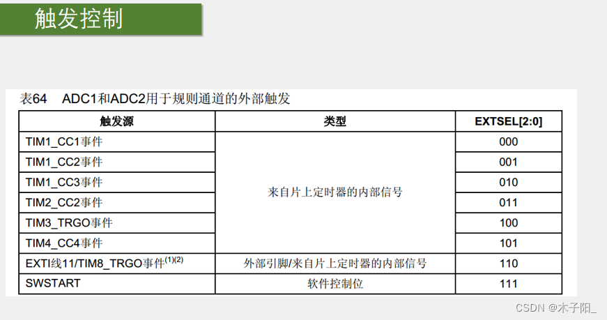 江科大STM32学习笔记（上）,在这里插入图片描述,第193张