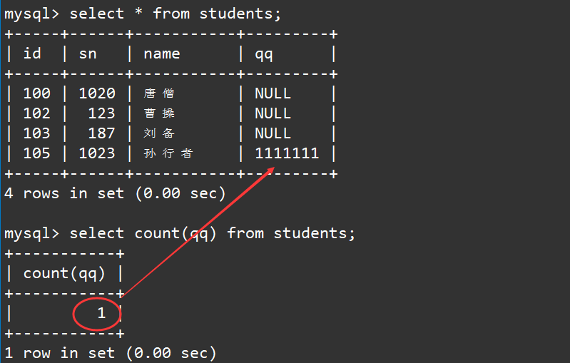 【MySQL】聚合函数与分组查询,在这里插入图片描述,第4张