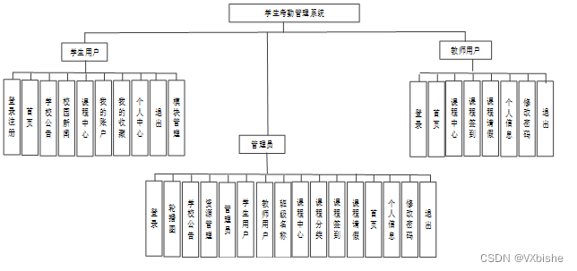 （附源码）springboot学生考勤管理系统 毕业设计29554,第6张