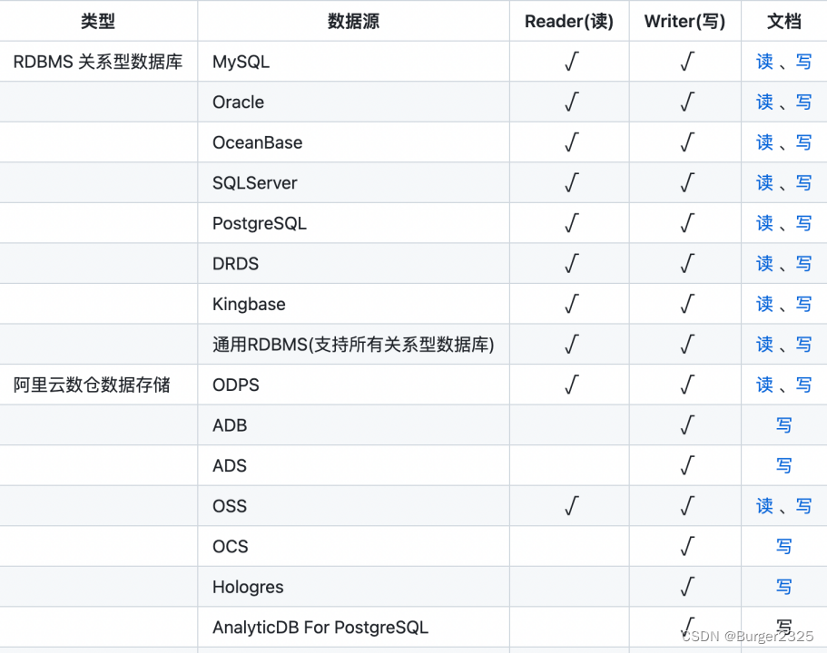 MySQL与ES数据同步的四种方案及实践演示,在这里插入图片描述,第2张