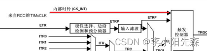 江科大STM32学习笔记（上）,在这里插入图片描述,第68张