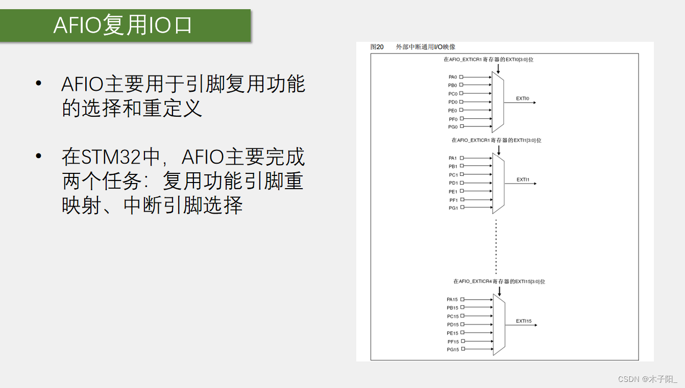 江科大STM32学习笔记（上）,在这里插入图片描述,第40张