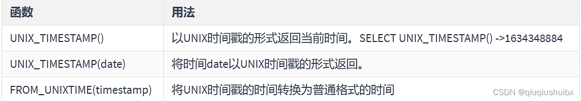 MySQL 时间日期函数,流程控制函数,加密解密函数以及聚合查询函数,第3张